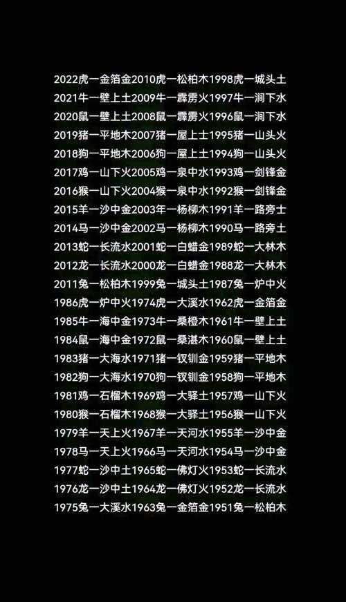 如何根据出生日期00年12月计算五行缺失?