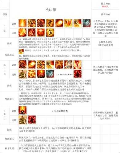 新手指南:如何开始玩神界原罪2?