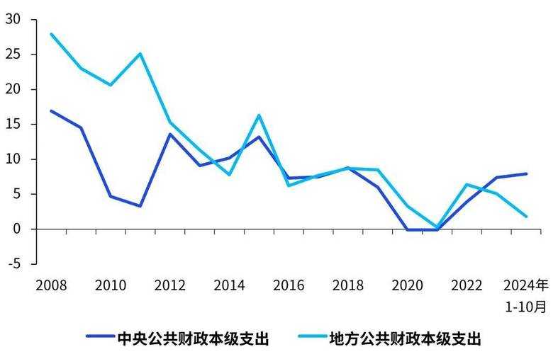 您提供的这些数据引用均标注为＂2025年＂版本，但根据公开信息核实，目前（2023年）尚未有机构发布2025年的行业报告。这可能是以下两种情况之一：