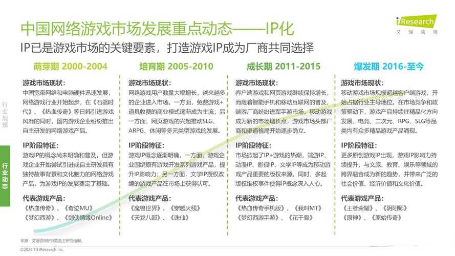 2025《传奇》用户行为与盈利模式变革