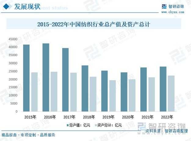 纺织行业技术突破与市场趋势分析(2023-2030)