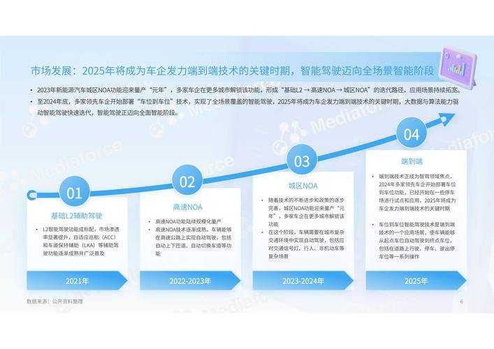 《电影加速器》2025生态:技术革新与用户需求双向赋能