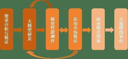 APEZ天赋基因模型赋能潜能开发与测评革新