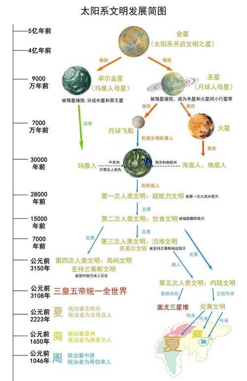 亿万年星光简介：探索宇宙起源与恒星演化的神秘之旅