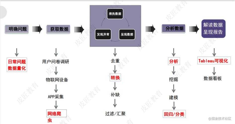 根据您提供的2025年赛尔号相关数据引用,以下为综合分析框架及关键结论: