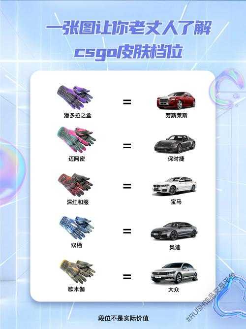 2025 CSGO国服付费模式:免费与收费对比