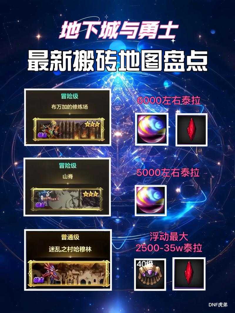 2025年DNF神界搬砖地图收益指南