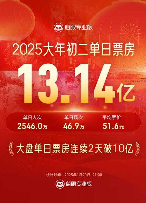 酷优影院2025领跑行业破亿用户AI与线下融合