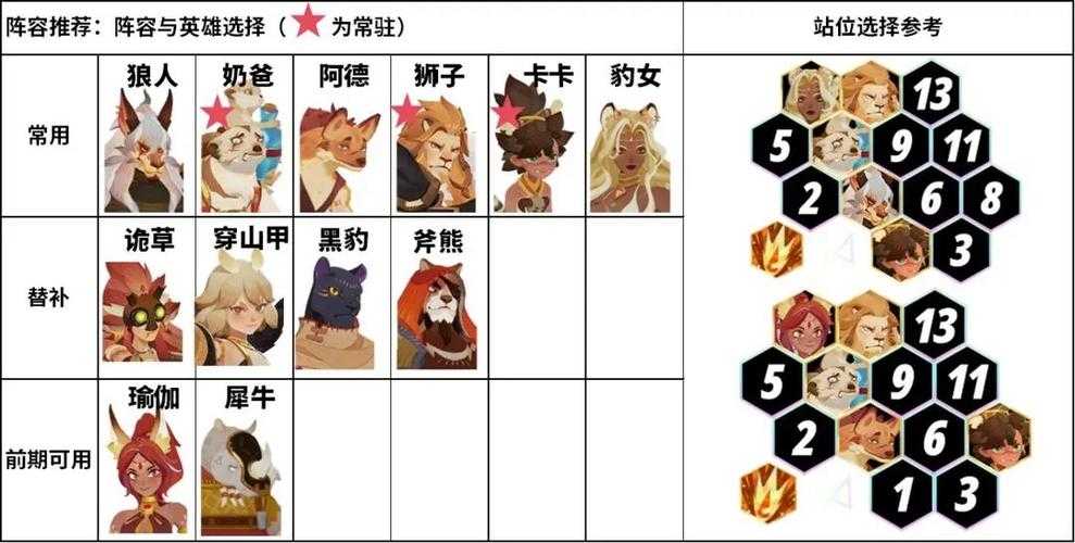 剑与远征2022t0阵容推荐有哪些