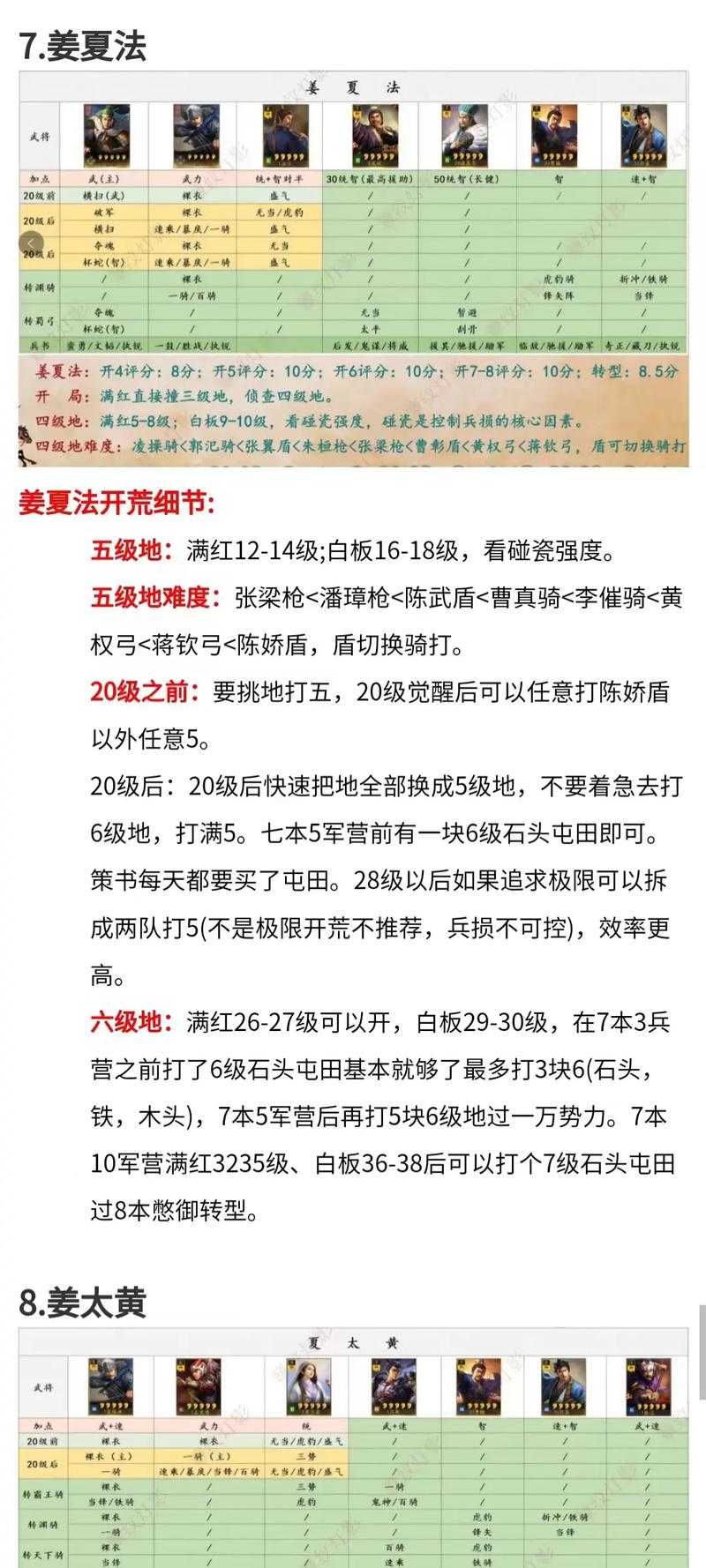 三国志11威力加强版蜀国攻略:最强开局、武将培养与统一天下技巧