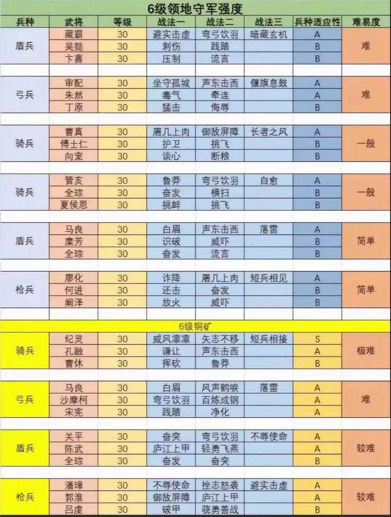 2025热血三国野地名将最低生存指南