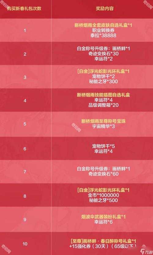 2025年DNF主线任务奖励升级全解析