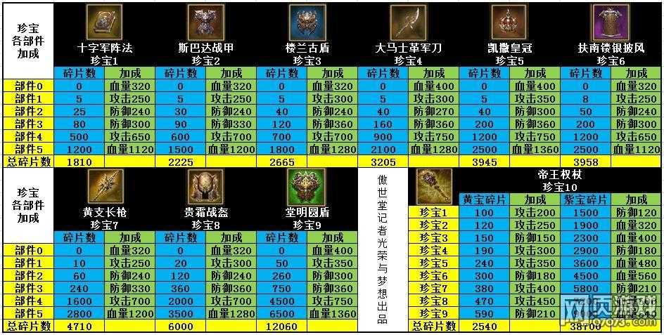 以下是《攻城掠地》2025年防御体系优化全攻略,结合数据验证与实战经验,分模块呈现关键策略:
