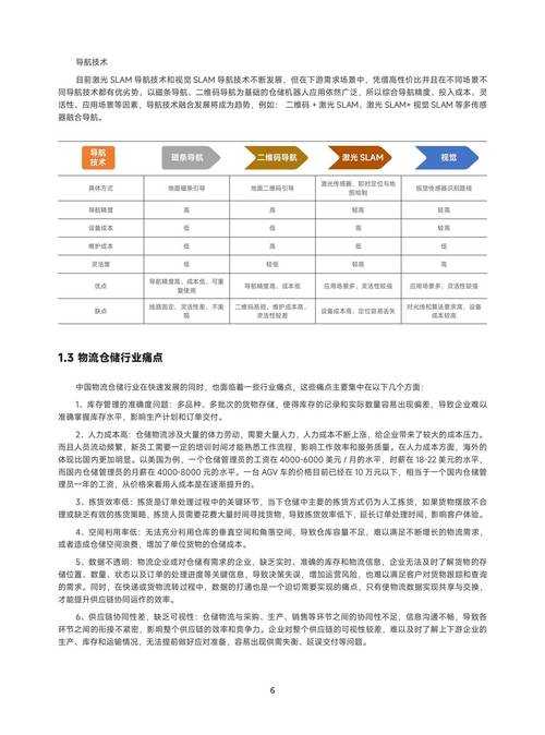 2025《嗜血狼王》市场表现与技术革新