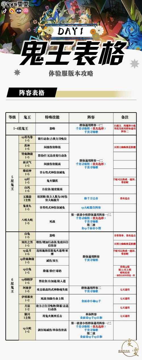 赛尔号万骨荒冢2025全攻略:实战数据与玩家经验