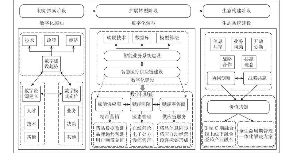 该案例生动展现了数字经济时代传统行业转型升级的创新路径,以下从多个维度进行专业分析: