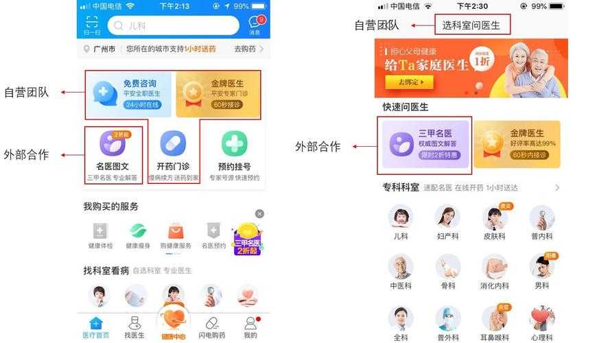 根据提供的医疗类APP对比分析,我为您梳理出以下关键信息,并附上实用建议: