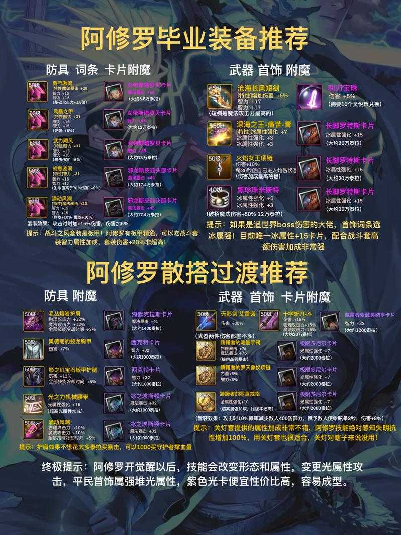 DNF极诣阿修罗毕业武器推荐：2025最新版本最强装备搭配指南