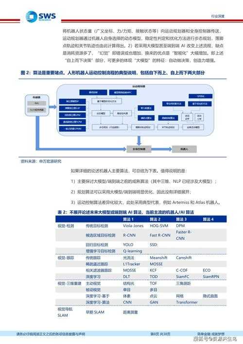 根据提供的信息,以下是对mod人物开发领域发展趋势的深度分析及应对策略建议: