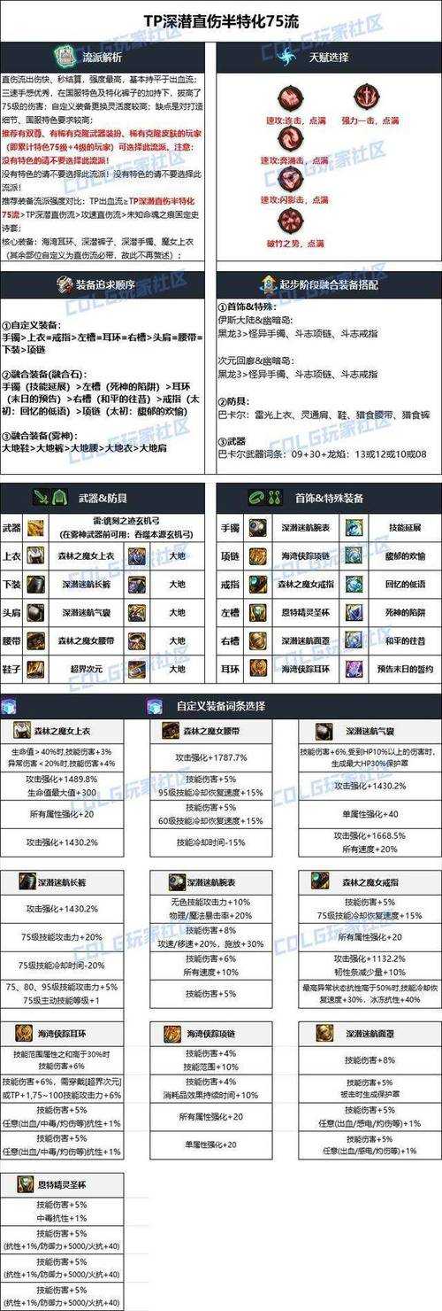 2025DNF伤害计算公式职业装备实战误区趋势