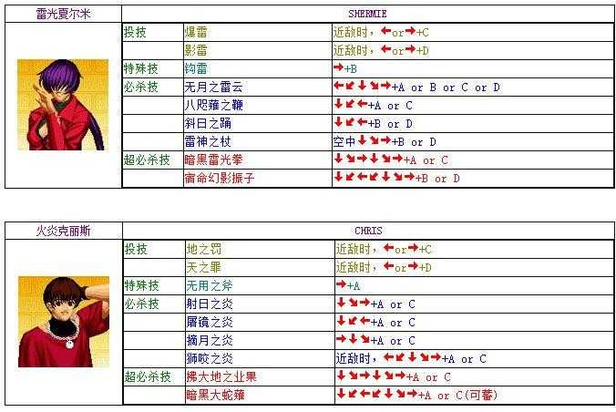 拳皇97风云再起单机版新手指南