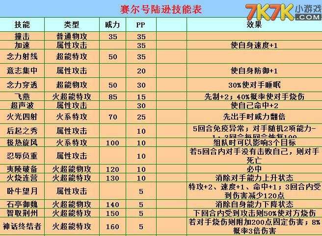 赛尔号斯奈特配招实战指南