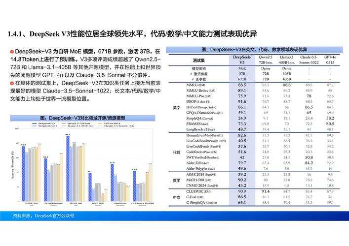 DarkRise2025市场技术社会影响未来预测