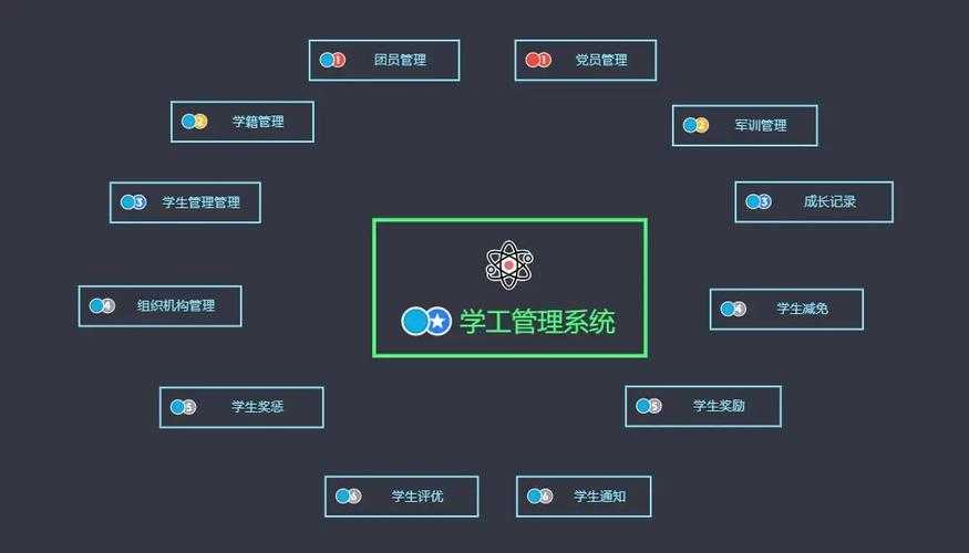 学校综合管理系统 - 高效智能校园管理平台