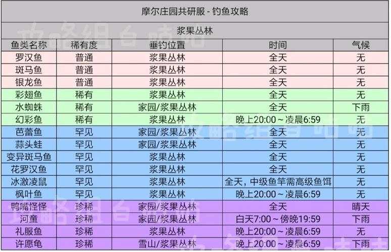 勇者手游钓鱼全攻略:失败原因与进阶技巧