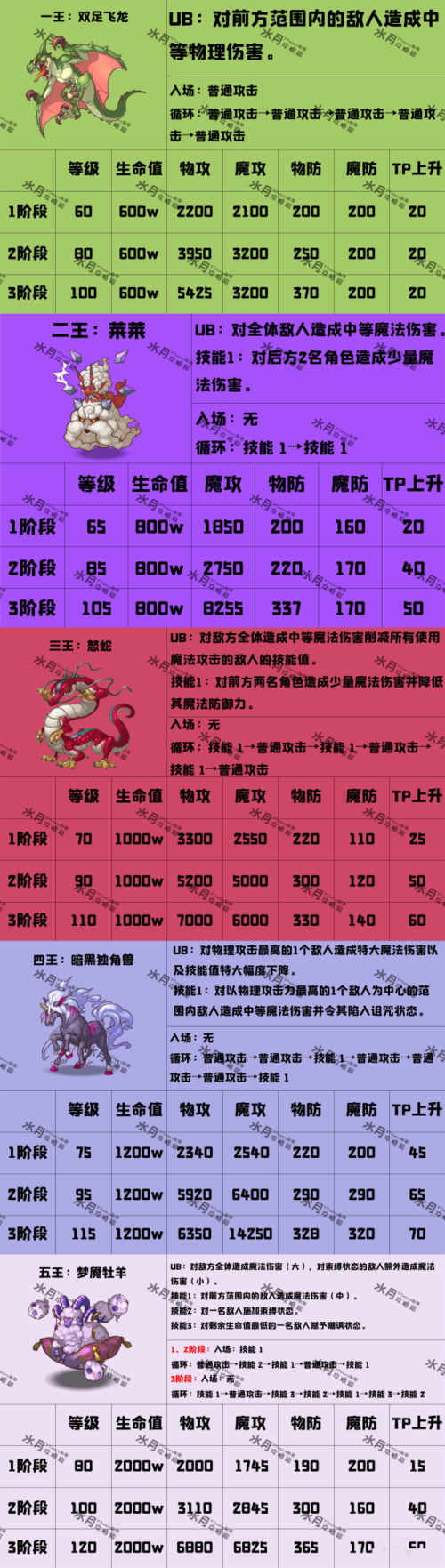 《公主连结》2025年5月国服等级190与装备系统解析