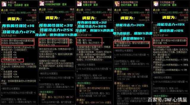 2025年DNF 110级神话自选装备升级与职业策略