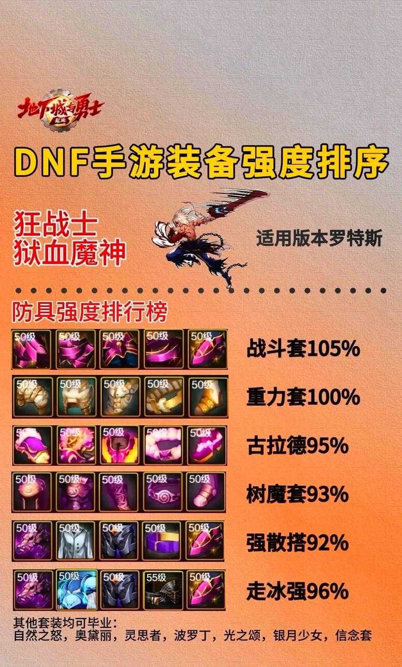 DNF手游红眼武器2025选择指南