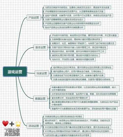 以下是针对您提供的游戏运营指南的优化整理与深度分析: