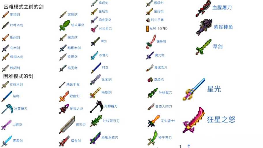 泰拉瑞亚断钢剑2025合成实战指南