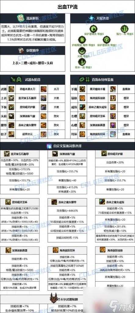 DNF圣骑士首饰搭配推荐:2025最新毕业装备选择指南