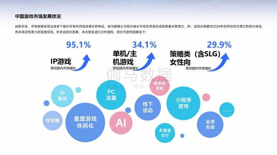 根据提供的对比分析,以下是针对游戏硬件需求的深度解读与优化建议: