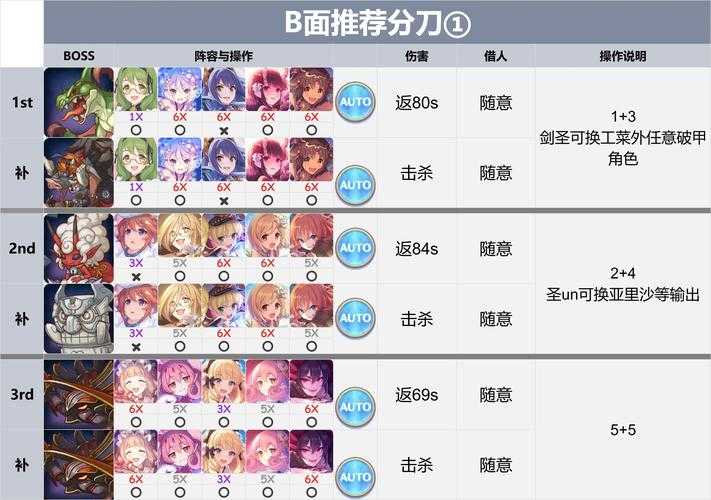 公主链接Smart：最新攻略、角色解析与玩法指南