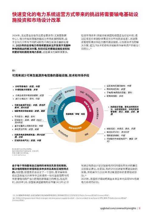 根据《2025年全球电竞设备白皮书》和《Steam 2025年度报告》的核心数据,结合网络优化专家提出的"双路由协同架构",以下是2025年电竞联机系统全优化方案: