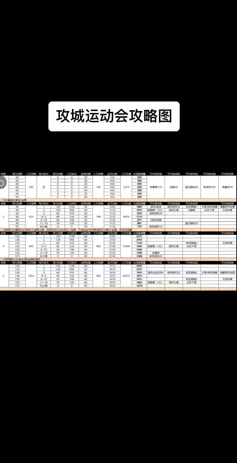 攻城掠地2025副本全攻略:战斗技巧与赛季策略