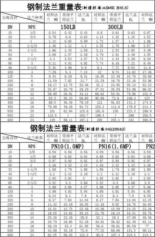dn200法兰标准尺寸图16公斤全解析（2025年最新版）