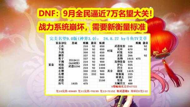 如何选择合适的宝珠搭配以提升角色战力?春节宝珠与三攻宝珠如何抉择?