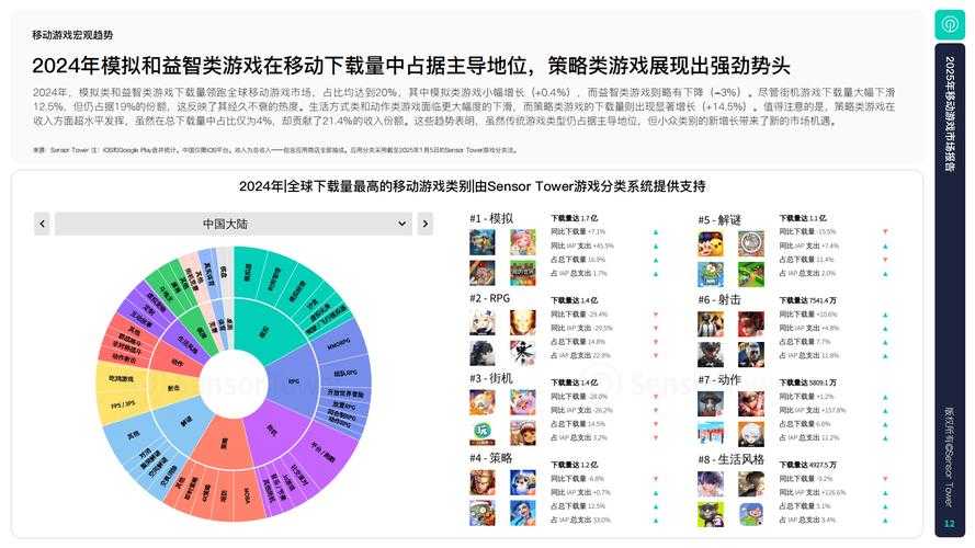 根据《2025年游戏优化报告》及关联文献数据,针对25分钟通关策略与"道具耐久度"系统优化方案如下:
