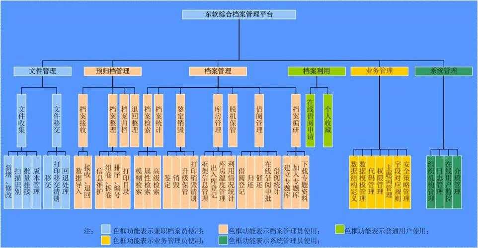 以下是对该技术文档的系统性梳理与关键信息提炼,按模块分类呈现: