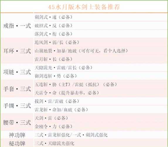 如何优化驭剑士的100级技能排列顺序,提升战斗效率?