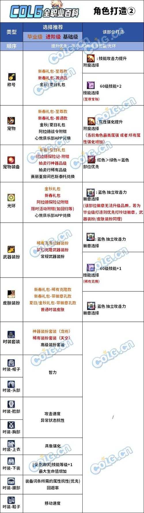 DNF2025称号封装全攻略