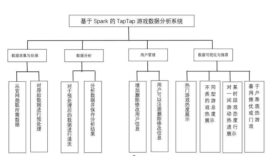 以下是优化后的游戏实战攻略内容,采用分层递进式结构并增强数据可视化: