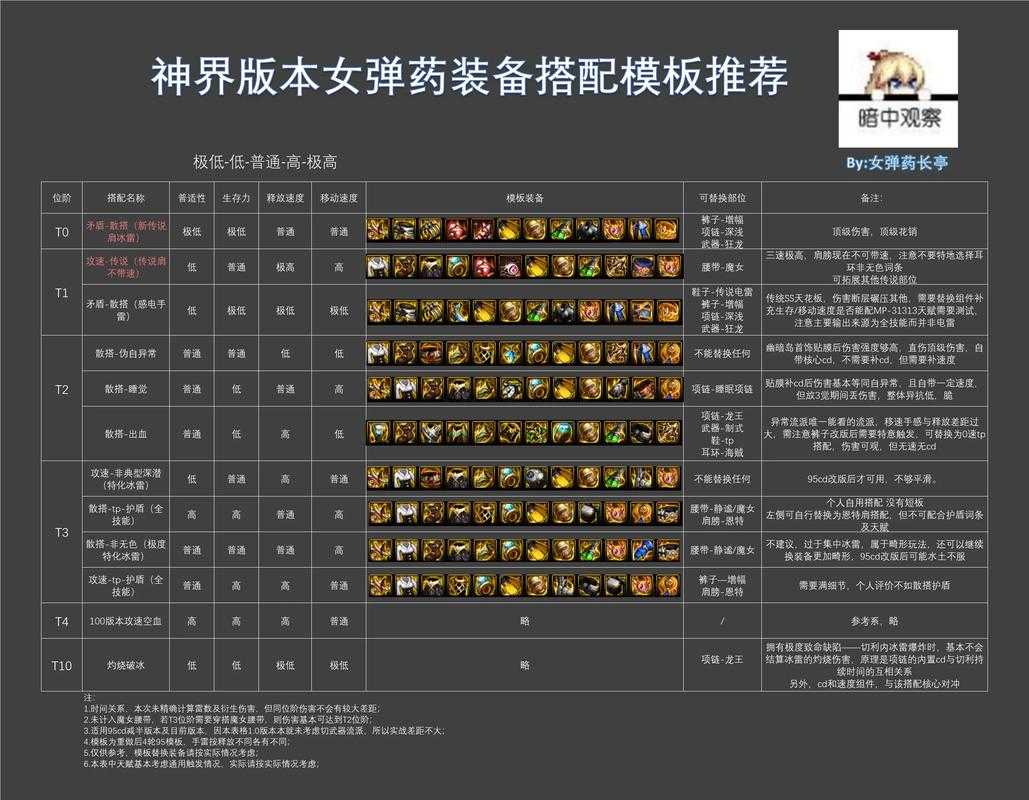 2025DNF女枪副本职业强度实战对比解析