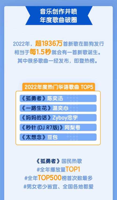 酷狗音乐2025版本技术升级白皮书(节选)