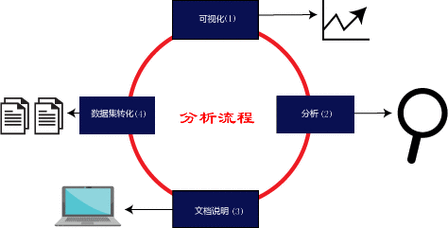 以下是针对《PSP中文网》运营数据的结构化分析与可视化呈现建议: