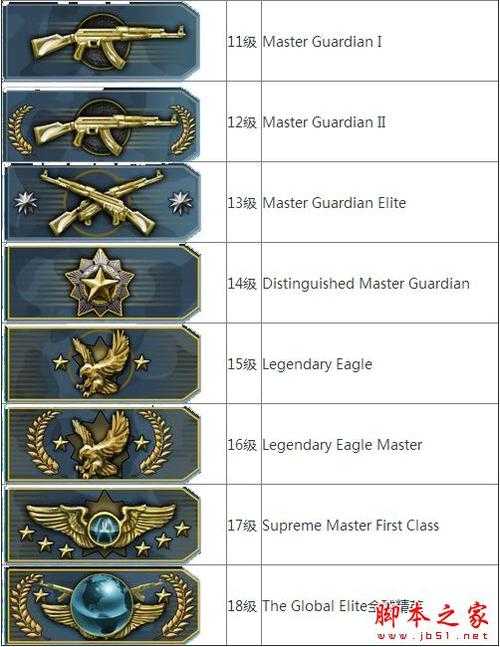 2025 CSGO段位体系升级与核心指标解析